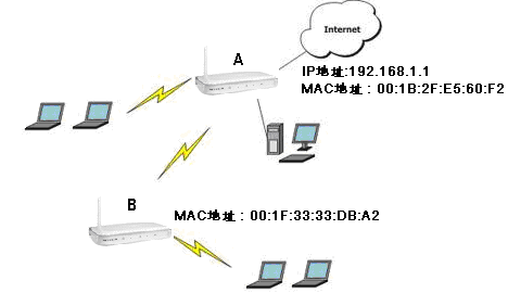 使用两台无线路由器进行无线桥接_网络百科_